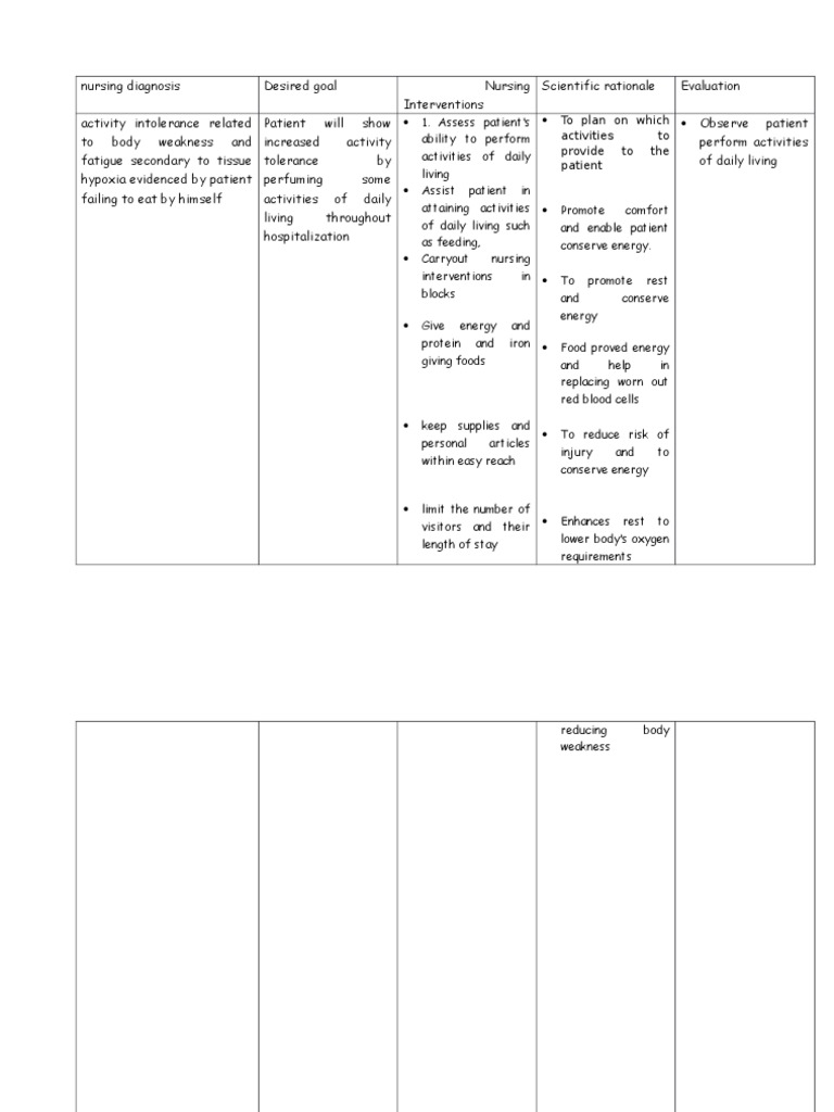 Nursing Care Plan for Anemia Management | PDF | Dehydration | Medical ...