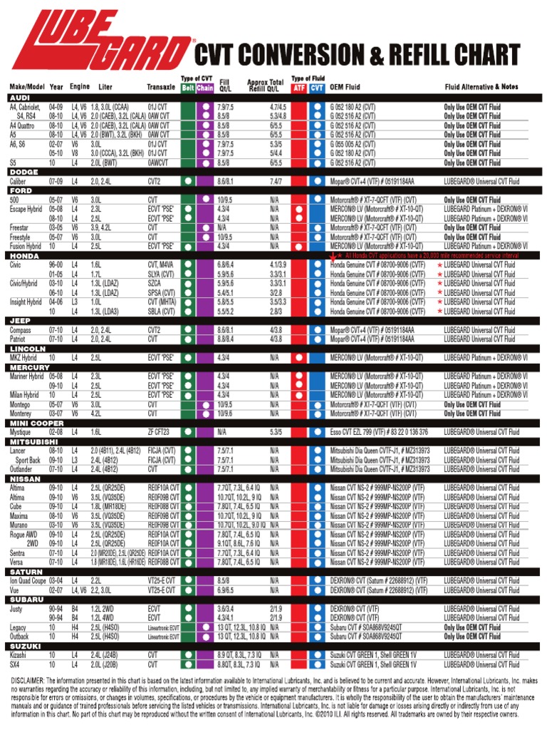CV T Fluid Application Chart | PDF | Car Body Styles | Car
