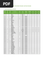 Download ELife List of Basic and Free Channels by Abdullah Ansari SN313318843 doc pdf