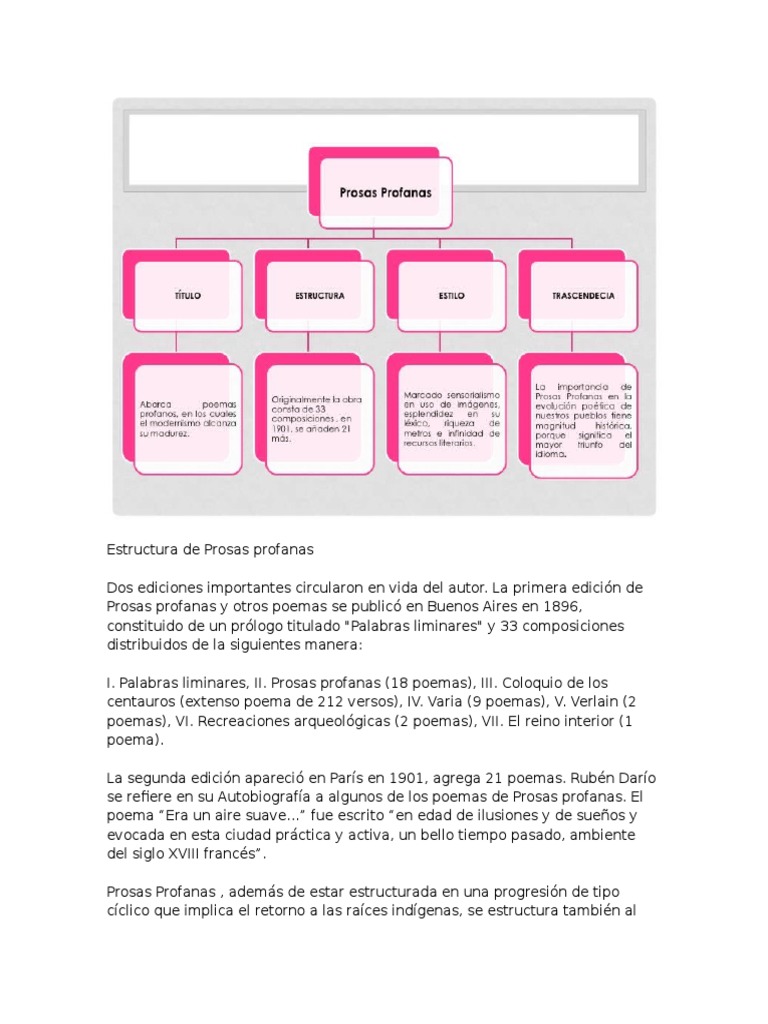 Estructura de Prosas Profanas | PDF | Escritura | Poesía