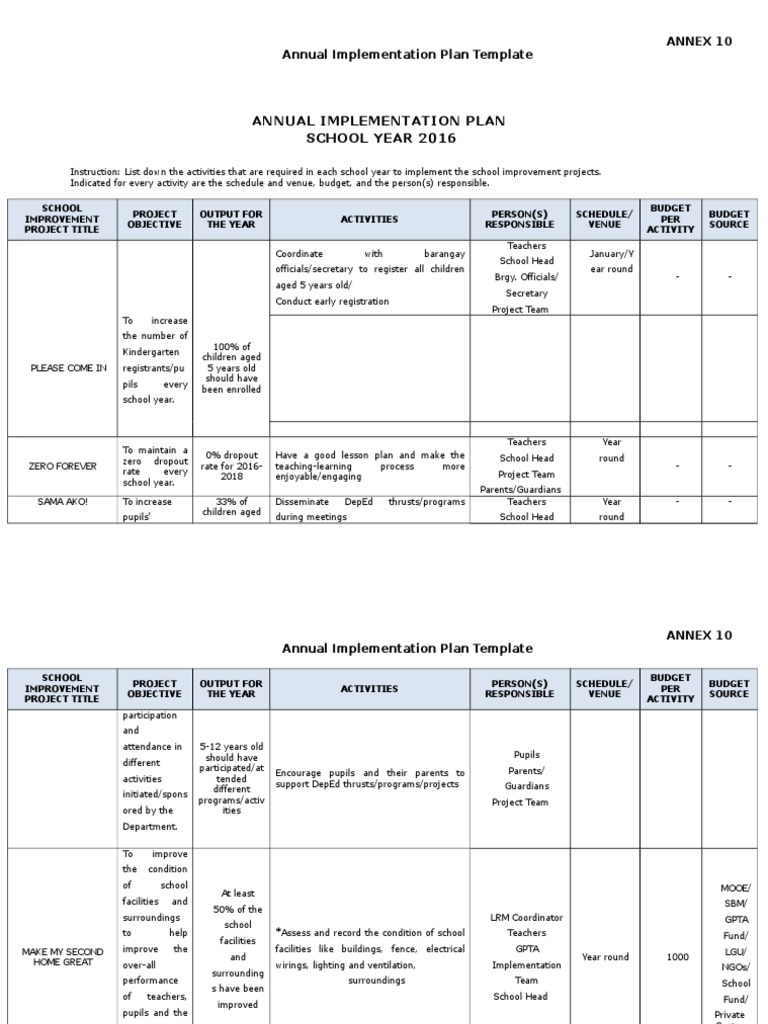 SIP Annex 10 Annual Implementation Plan Template PDF Non