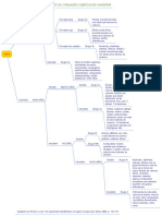 Clasificación de Compuestos Orgánicos Por Solubilidad PDF