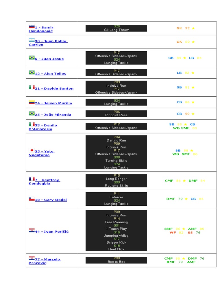 Pes Stats Database Fc. Inter | Defender (Association  
