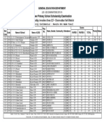 LSSEResult-125 Cheruvathur