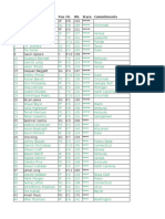 DC2 High School Report January