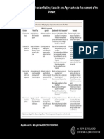 Legally Relevant Criteria For Decision-Making Capacity and Approaches To Assessment of The Patient