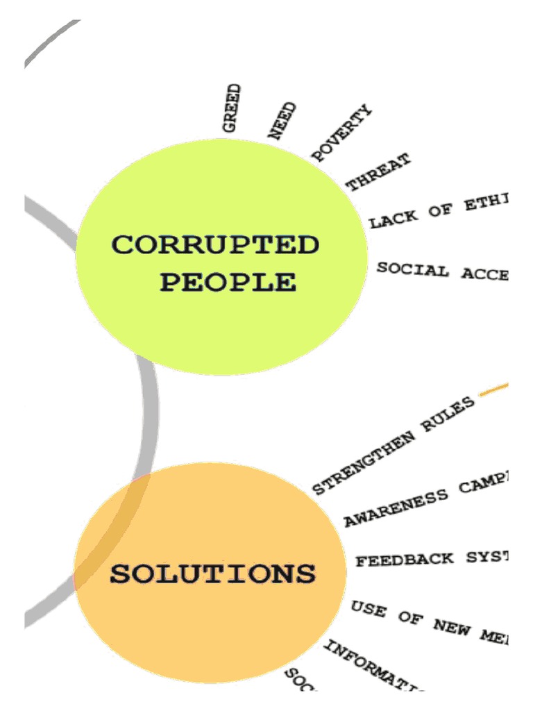 Mindmap Corruption PDF Infographics Information Retrieval
