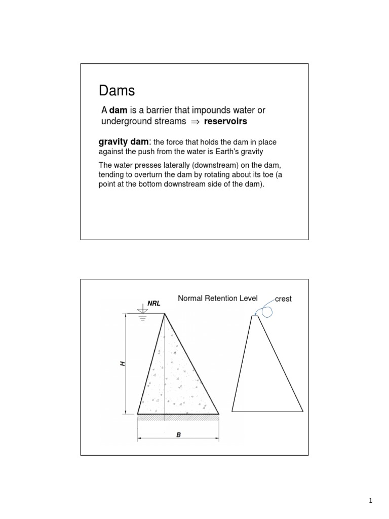A Dam Is A Barrier That Impounds Water or Underground Streams ...