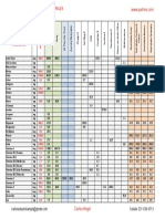 Requerimiento diario de vitaminas y minerales.pdf