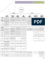 Mapa Conceptual Tipos Societarios