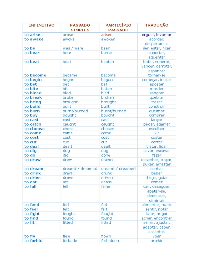 English Verb Conjugation Guide | PDF | Cooking, Food & Wine | Self ...