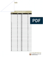 Module 1 Answer Key: Sample Paper 4