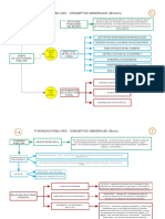 Finanzas Públicas - Conceptos Generales