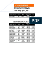 Examination Results - April 29 and 30, 2010