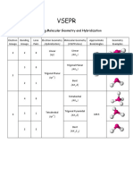 VSEPR / Molecular Geometry Chart