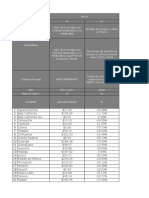 Análisis de Indicadores Forestales por Entidad