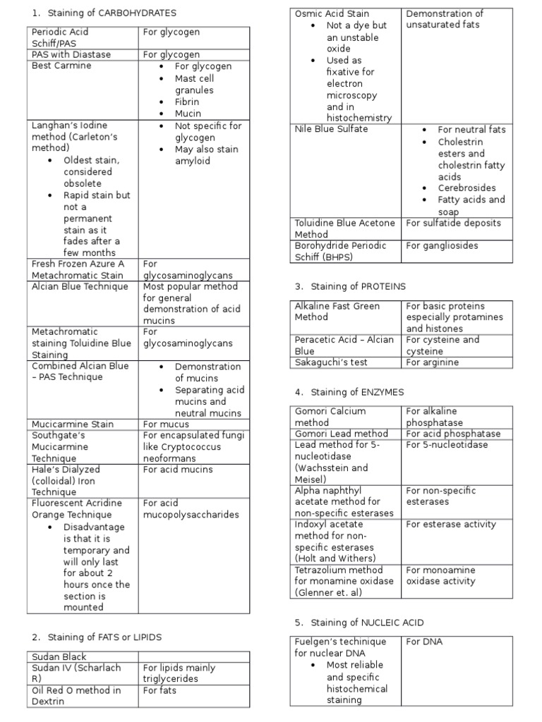 Special Stains in Histopathological Techniques Staining Histology