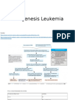 Patogenesis Leukemia
