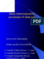 Basic Thermodynamic Processes of Ideal Gas