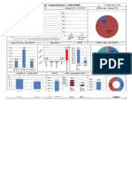 MM Daily - Monthly - Yearly Performance - DASH BOARD: Dispatch GCT Sales Value Rs. Lacs