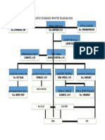 Struktur Organisasi Smk 2015-2016 - Genap v2