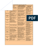 Mineral Deficiencies