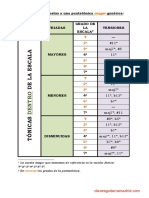 triadas-superpuestas-a-una-pentatc3b3nica-genc3a9rica.pdf