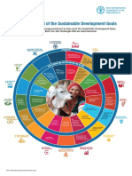 Dairy and SDGs