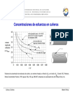 Concentración Esfuerzos en Cuñeros