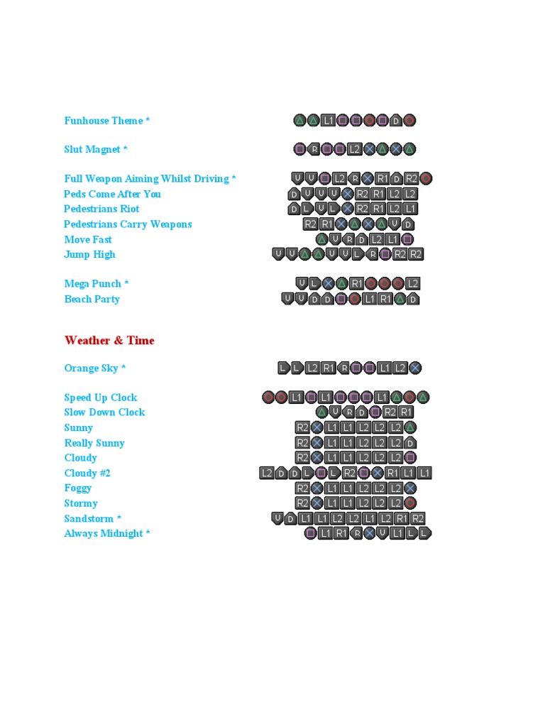 GTA San Andreas Cheat Codes PDF 1