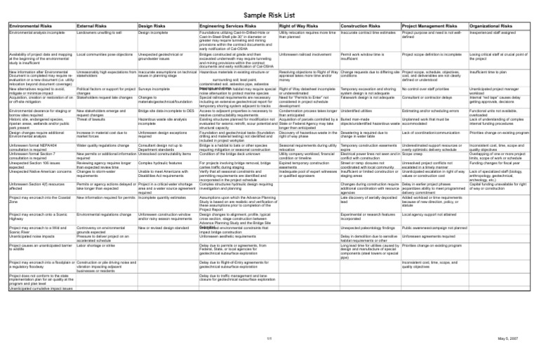 Risk List Sample | PDF