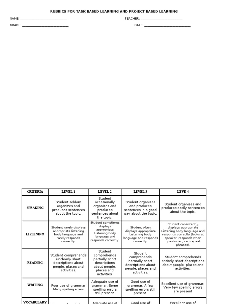 Rubrics For Task Based Learning and Project Based Learning | PDF ...