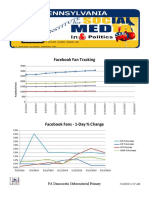 PA Democratic Primary Gubernatorial Social Media Data Visual Tracker 2010 514