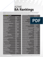 CEO17 MBA Rankings 2015
