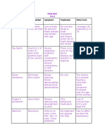 Geneticdisordernotes 1