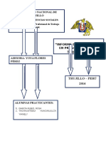 Gestión Territorial