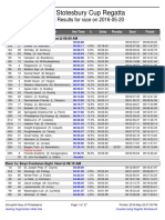 2016 Stotesbury Cup Friday Results