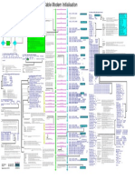 Cisco CM - Initialization-Pdf-Wallchart PDF