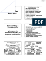 Writing A Job Writing A Job Description Description