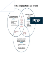 PHD Plan Graphic