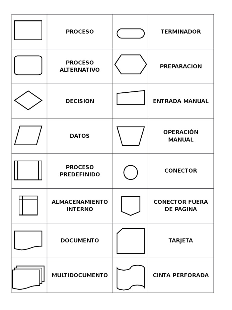 iconos-para-diagramas-de-flujo-pdf