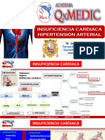 Insuficiencia Cardiaca e Hipertensión Arterial