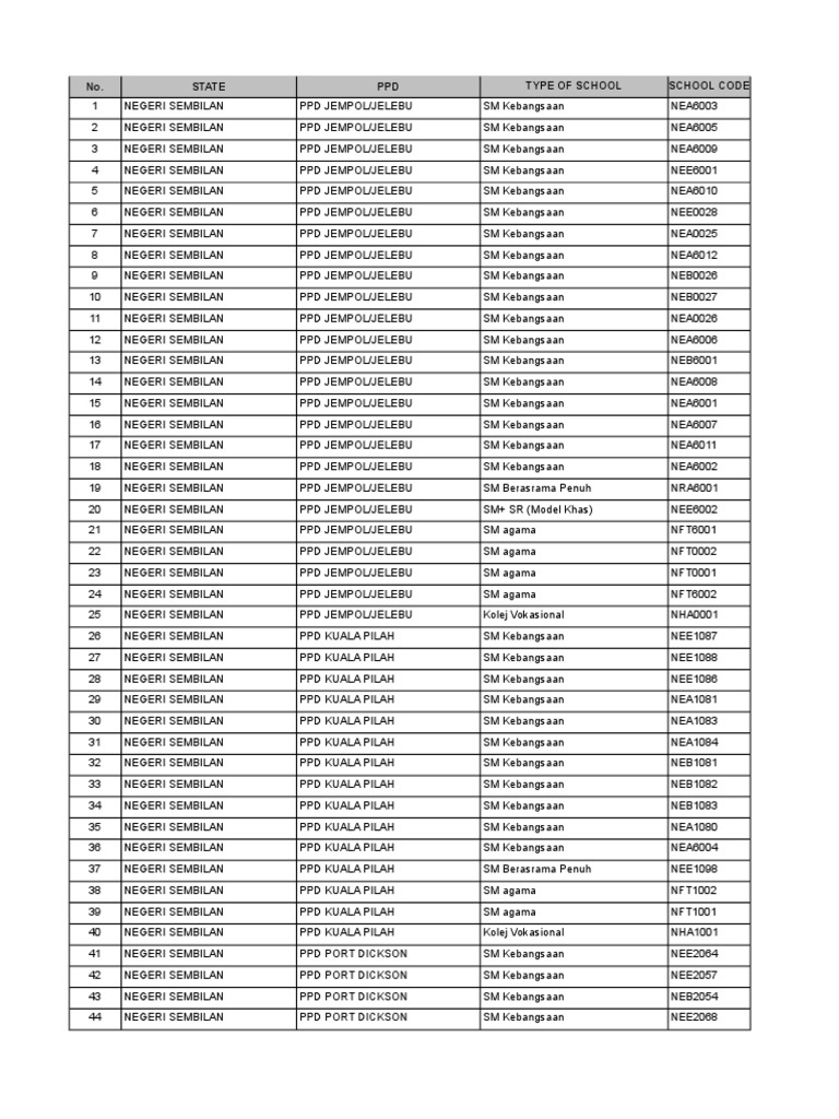 Senarai Sekolah Di n9  PDF