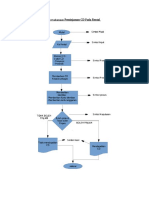 Flow Chart Dengan Simbol Percabangan Peminjaman CD Pada Rental