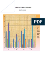 Grafik Penemuan Kasus THT Di Wilayah Upt