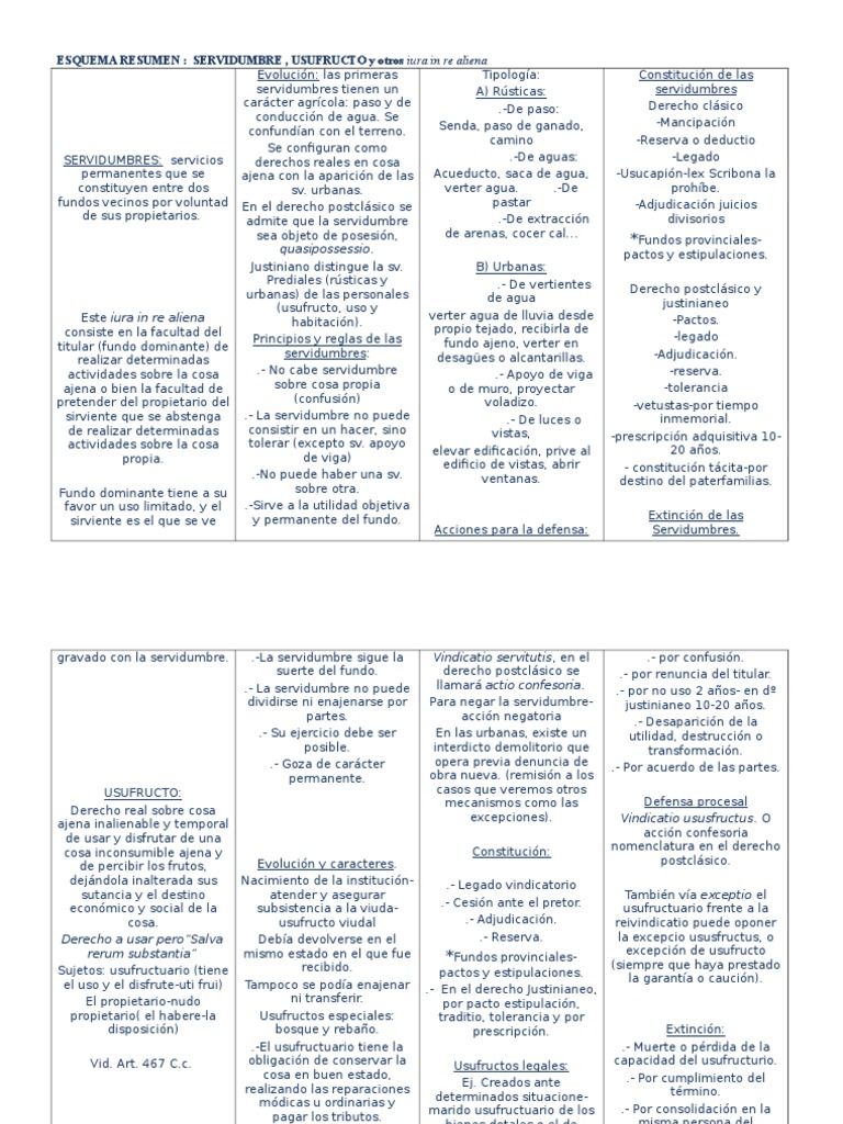 Esquema Servidumbres Y Usufructos PDF