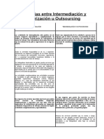 Diferencias Entre Intermediación y Tercerización