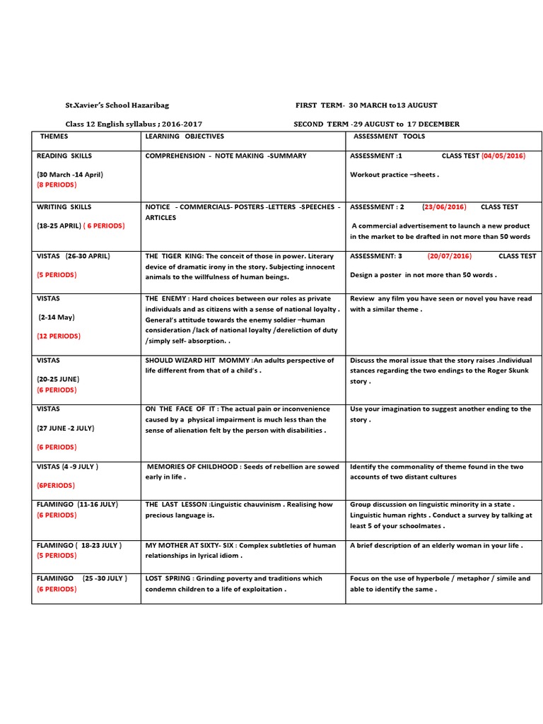 Syllabus Class 12 PDF Determinant Matrix (Mathematics)