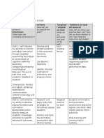 Teacher Self Assessment