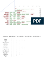 Les chevaliers des mots - Tableau Finale